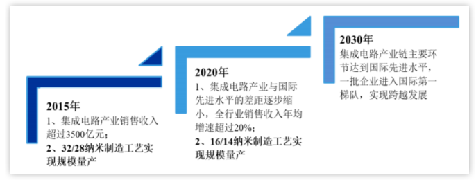 首日暴漲245%，中芯國際登陸創業板開啟振“芯”征程(圖12)