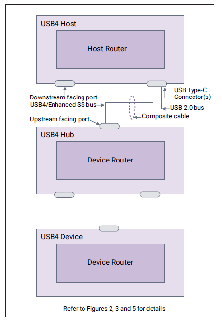 乘風破浪的USB Type-C，年底將迎來USB4版本(圖3)